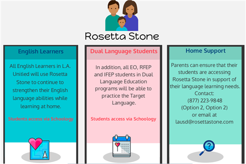 Rosetta Stone for EOs, IFEPs & RFEPs in DLE 